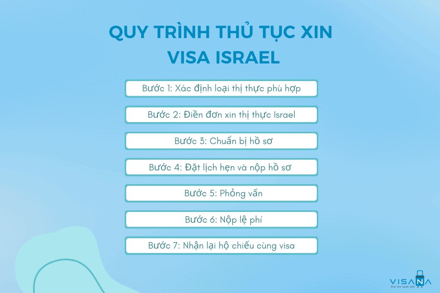 Sáu bước trong quy trình xin visa Israel