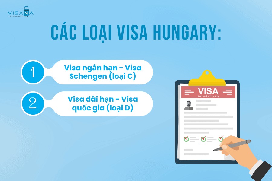 Sơ đồ phân loại hai loại visa Hungary: Ngắn hạn và Dài hạn