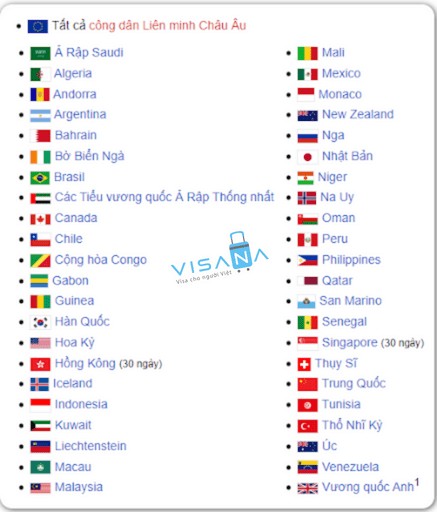 Biểu tượng thời gian xét duyệt thị thực điện tử e-Visa Kenya