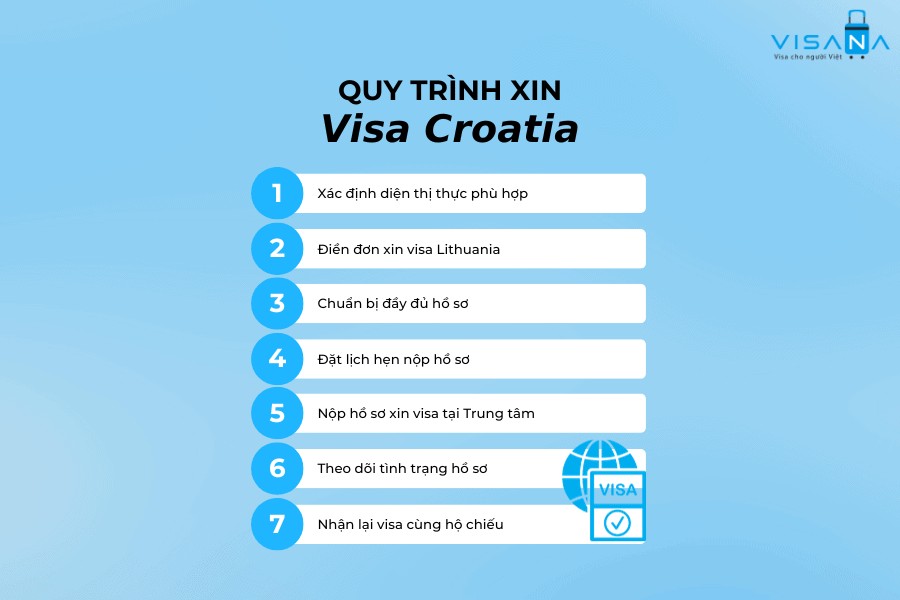 Quy trình thủ tục xin visa Croatia chi tiết