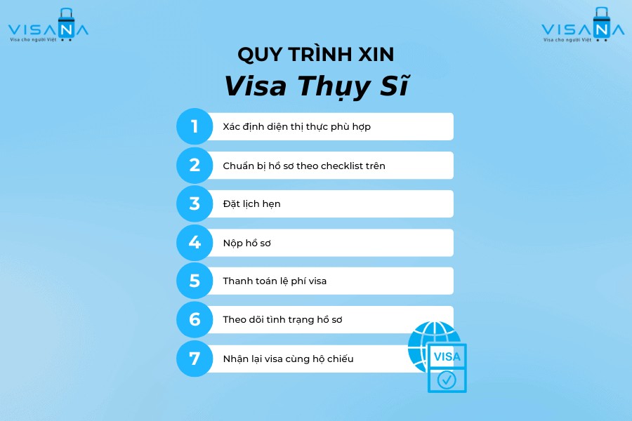 Sơ đồ quy trình nộp hồ sơ xin visa Thụy Sĩ chi tiết
