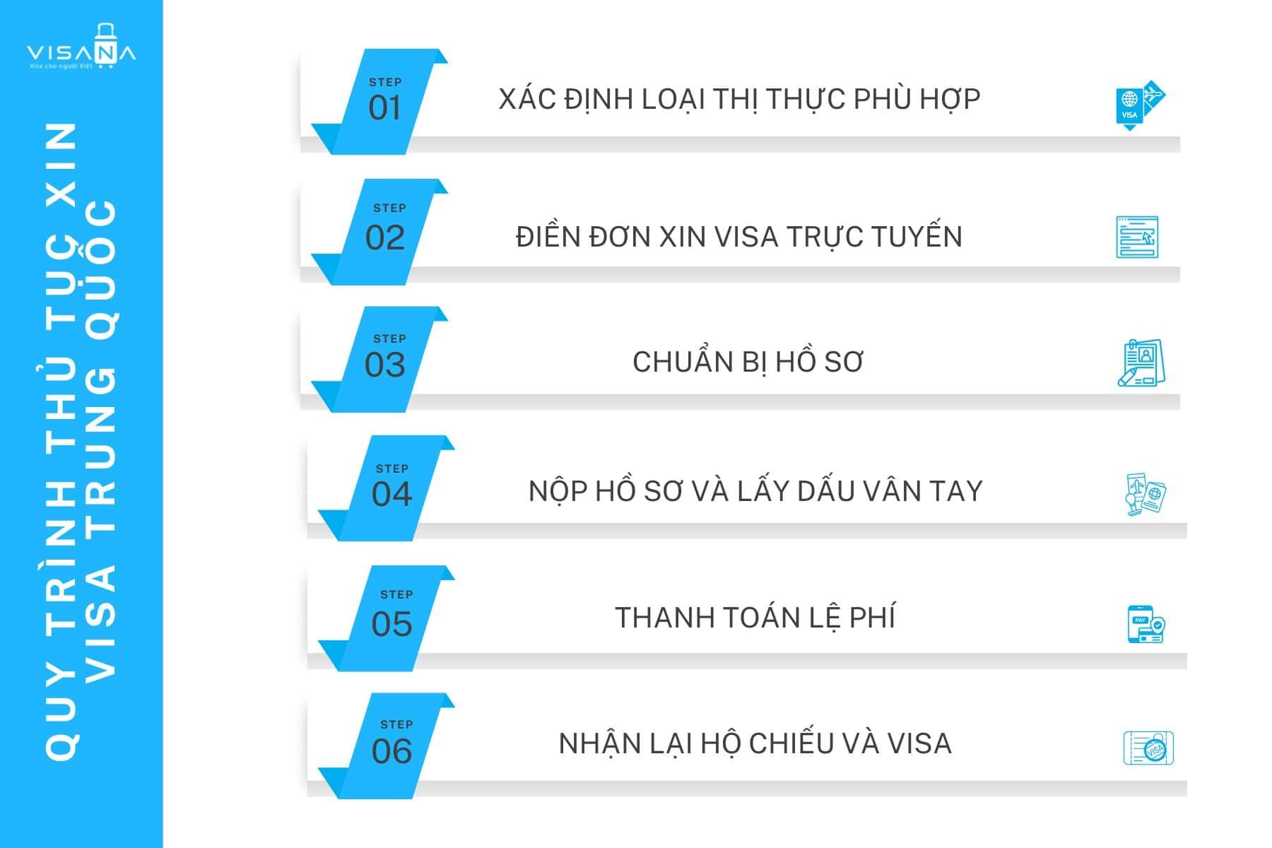 Sơ đồ 6 bước quy trình nộp hồ sơ xin visa Trung Quốc