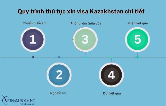 Hướng dẫn quy trình làm thủ tục xin visa Kazakhstan chi tiết nhất