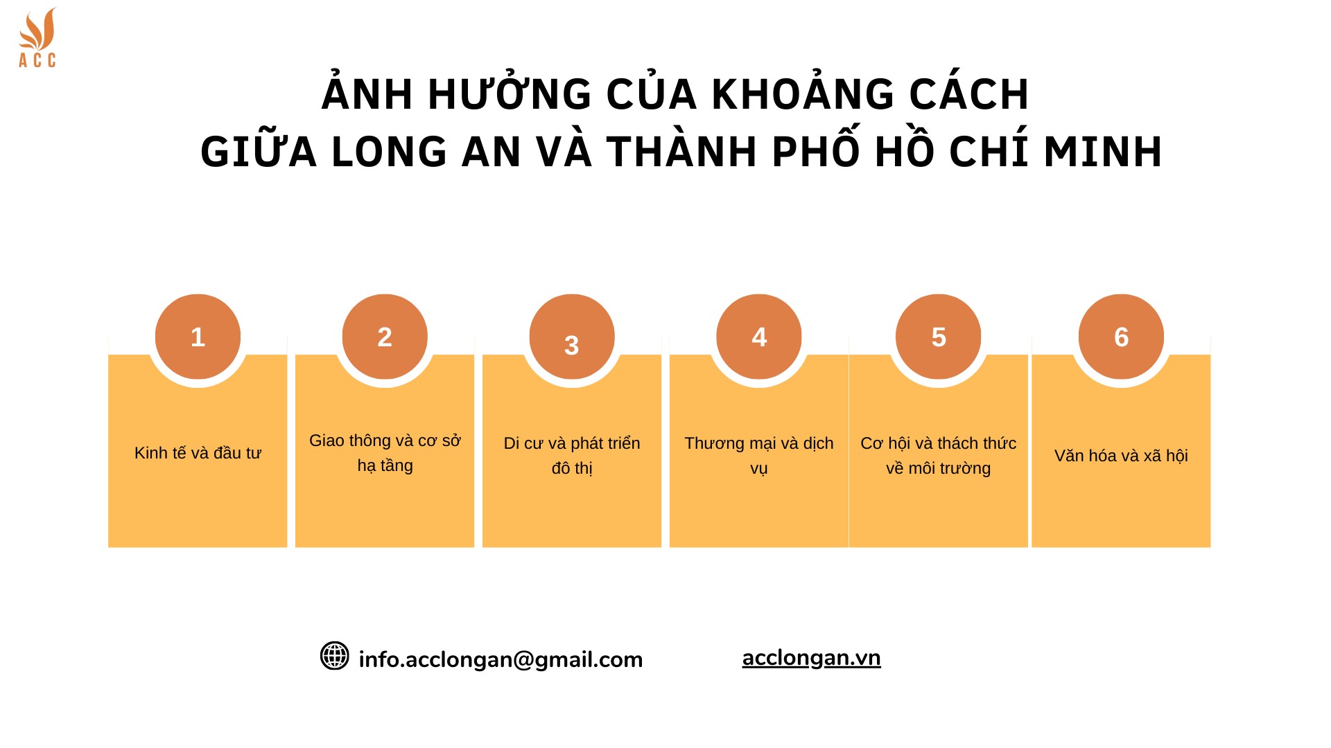 Minh họa tác động kinh tế và giao thông của khoảng cách Long An - TP.HCM