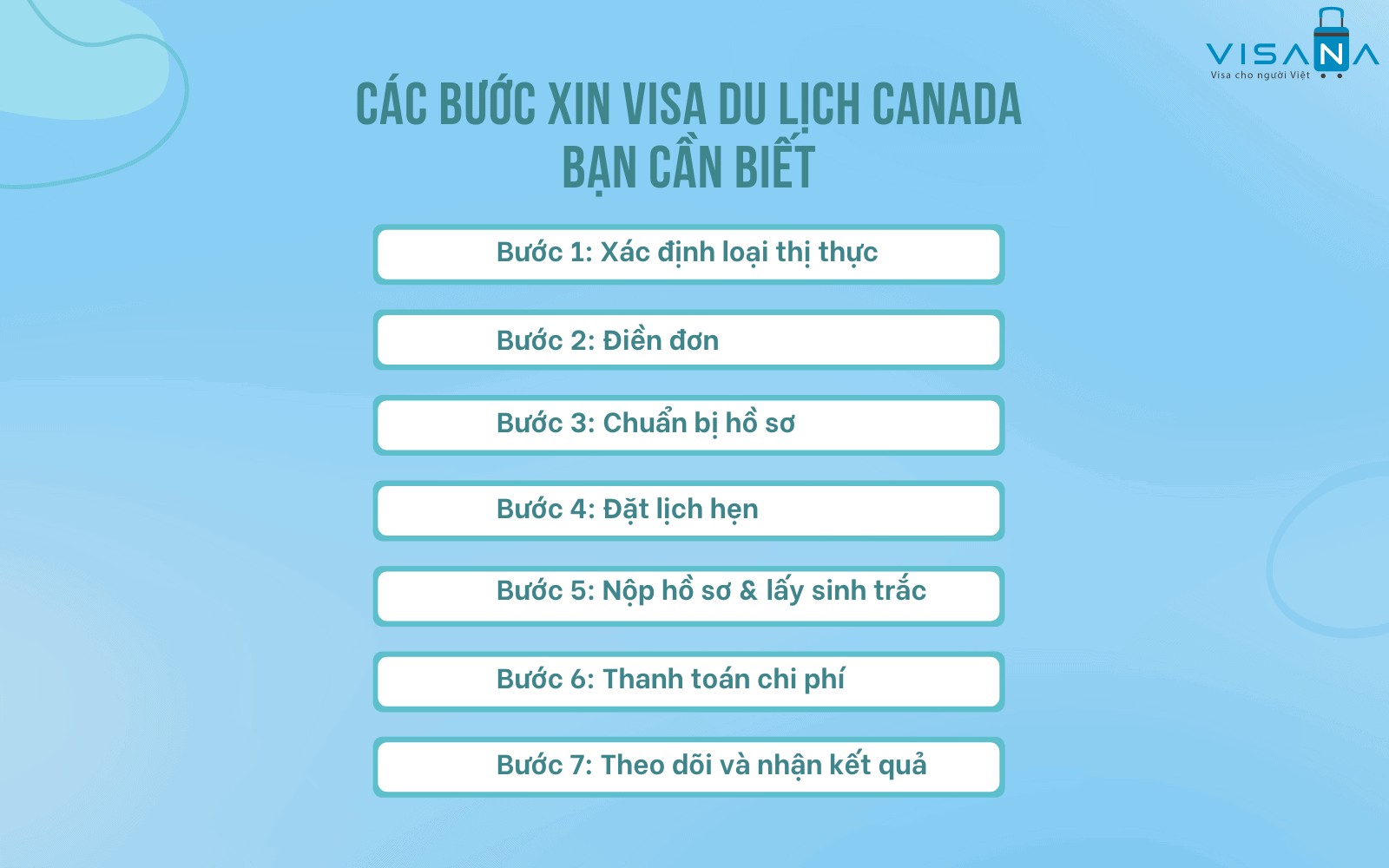 Sơ đồ 7 bước thủ tục xin visa du lịch Canada
