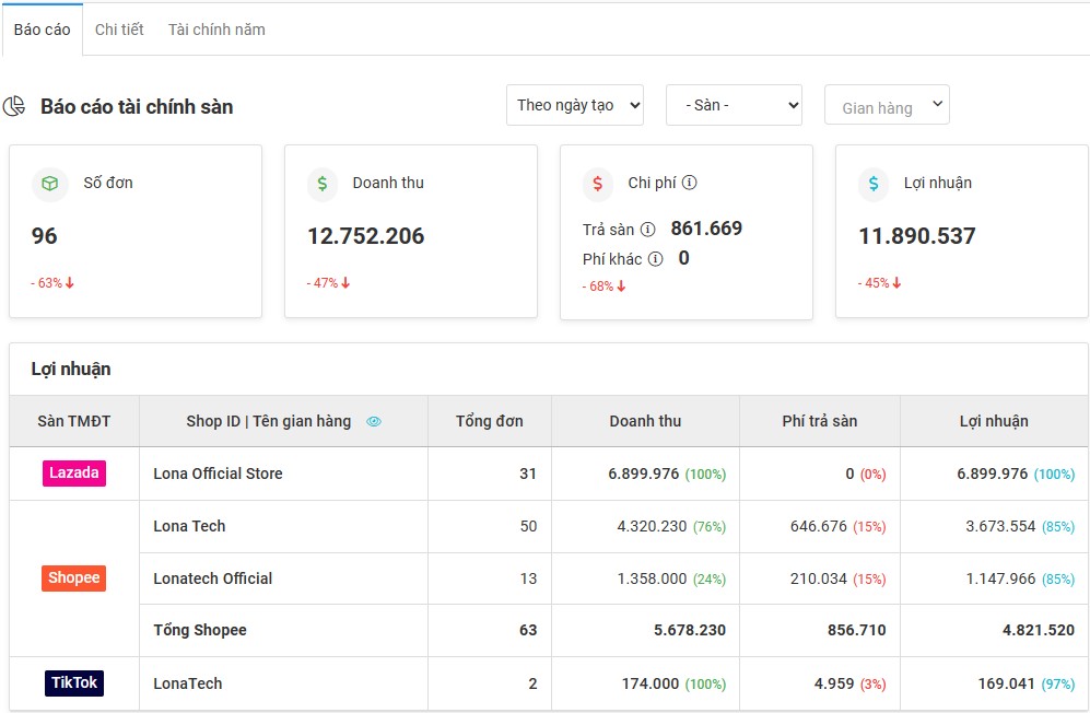 Báo cáo tài chính sàn