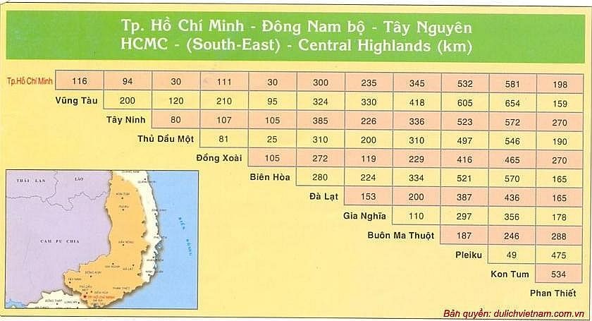 Khoảng cách từ HCM tới các tỉnh Đông Nam Bộ và Tây Nguyên
