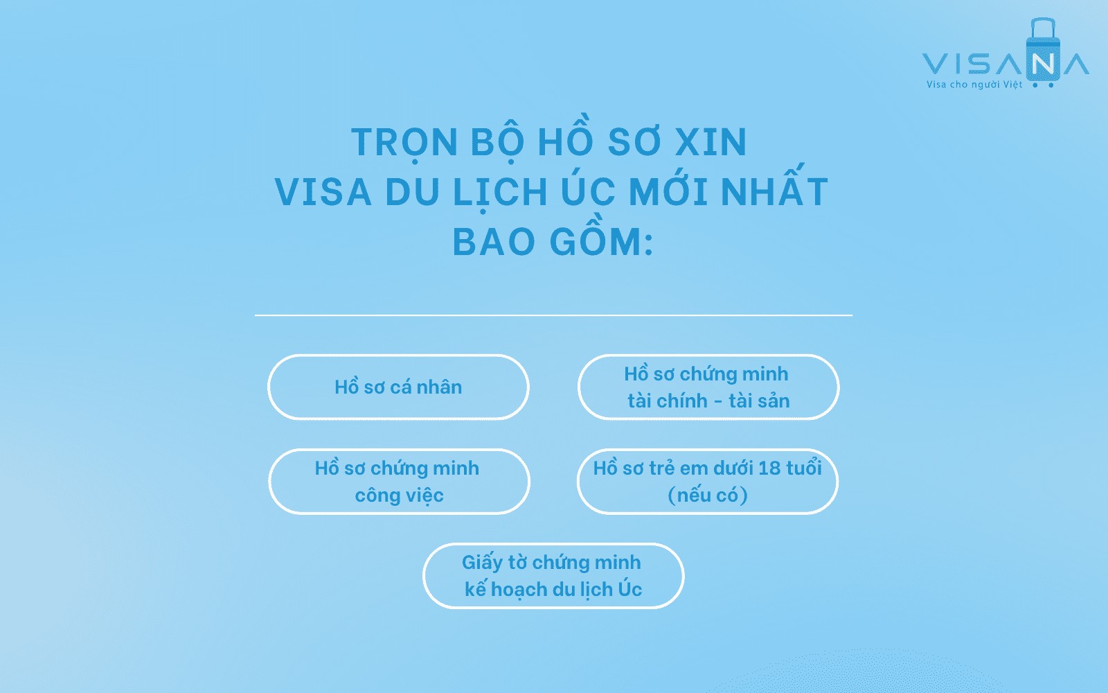 Hồ sơ xin visa du lịch Úc