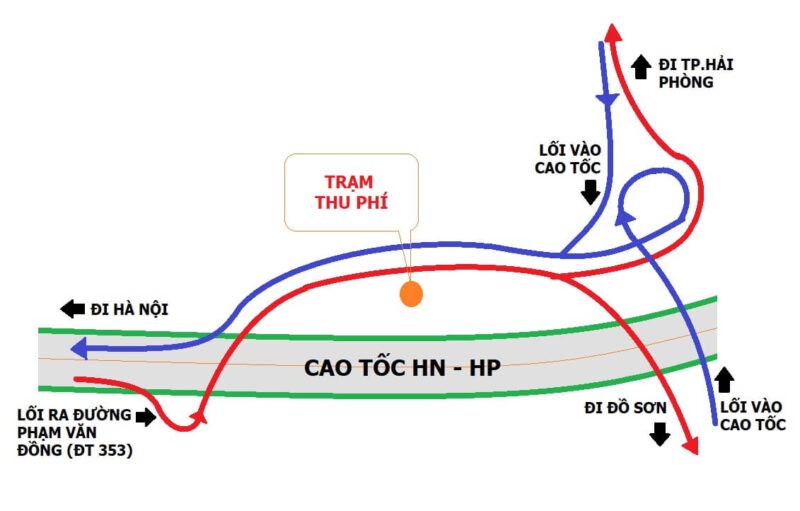 Nút giao Quốc lộ 10 trên cao tốc Hà Nội - Hải Phòng