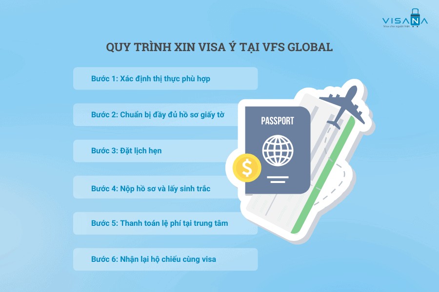 Quy trình Visa Ý visana