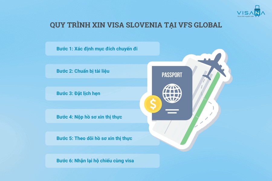 Quy trình xin visa Slovenia Visana