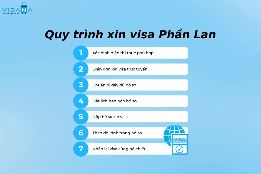 thủ tục xin visa Phần Lan visana