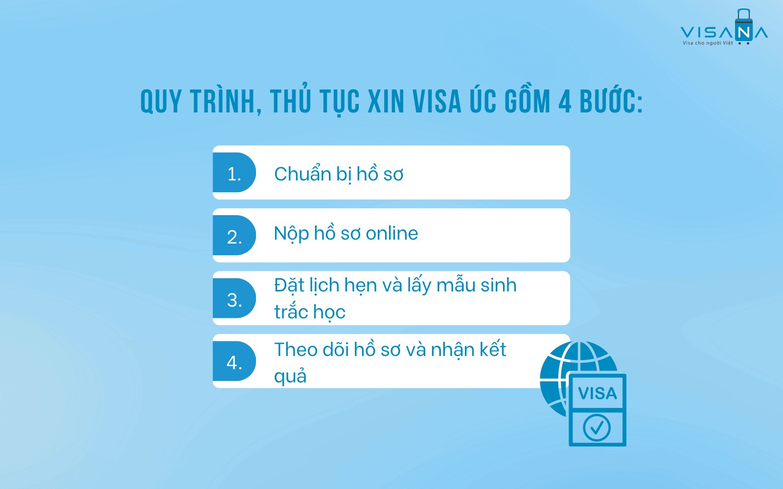 Quy trình xin visa du lịch Úc