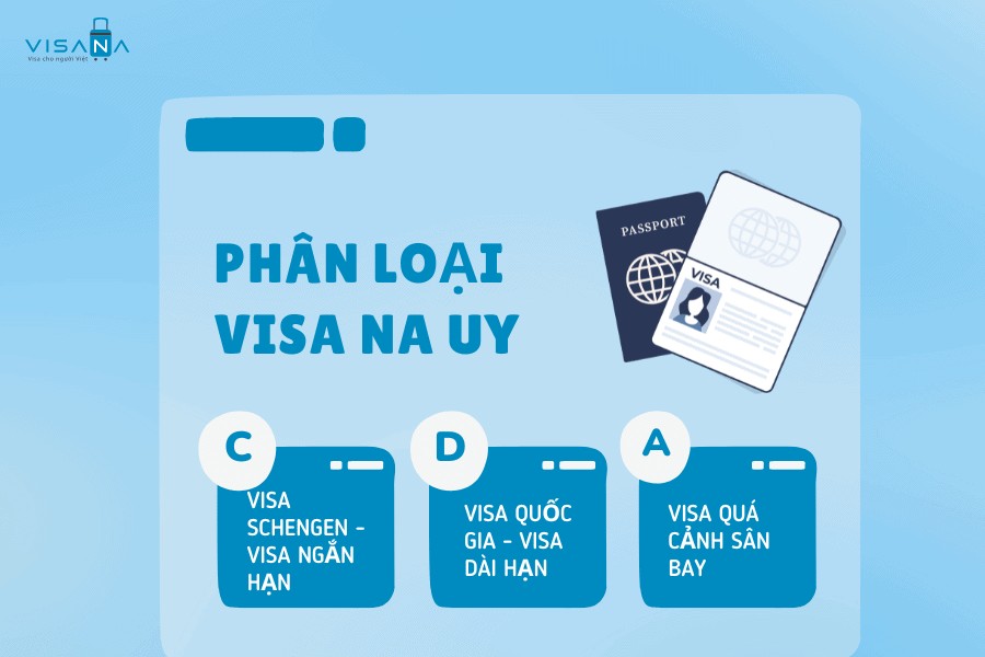 phân loại visa na uy visana