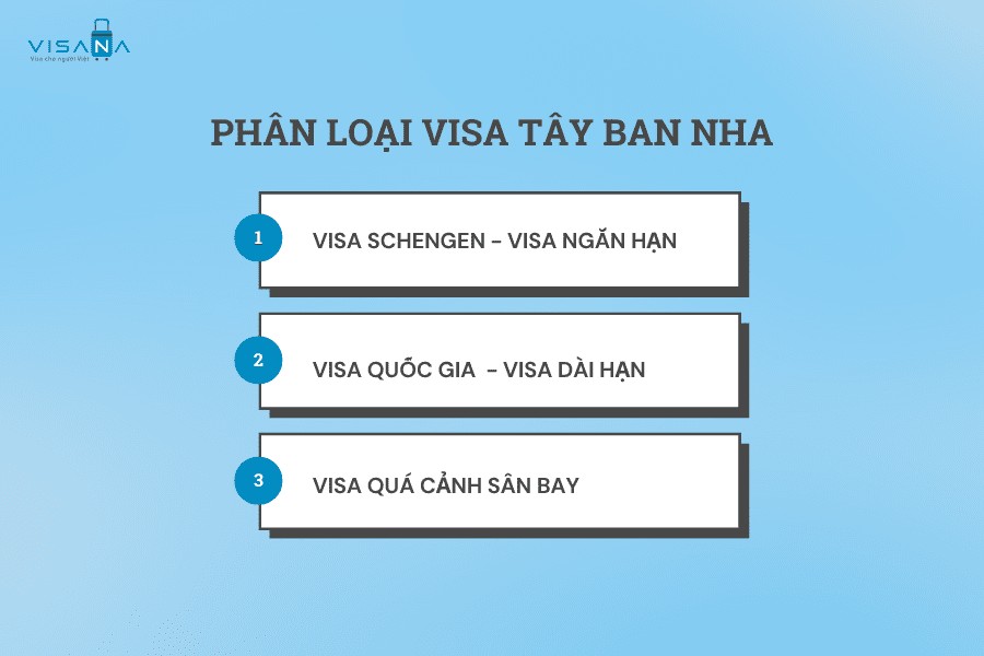 Minh họa phân loại visa Tây Ban Nha