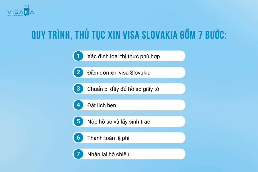 Quy trình visa Slovakia