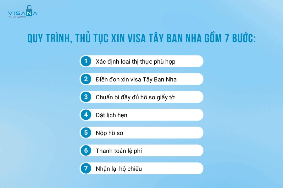 Quy trình xin visa Tây Ban Nha