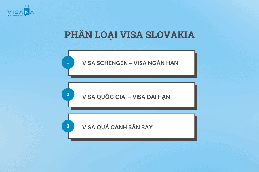 Phân loại visa Slovakia