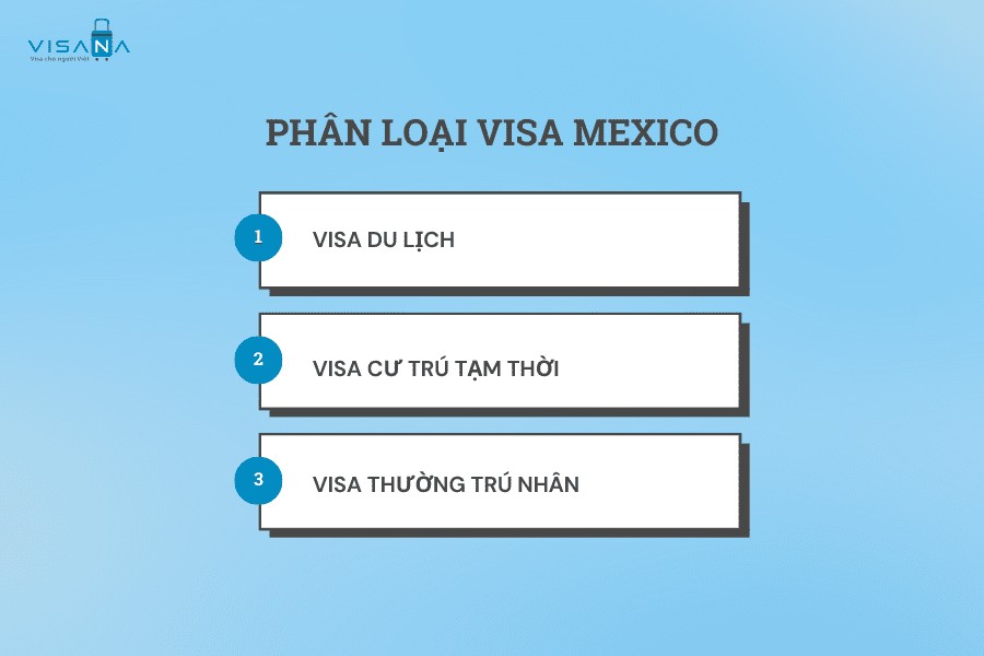 Các loại thị thực Mexico visana