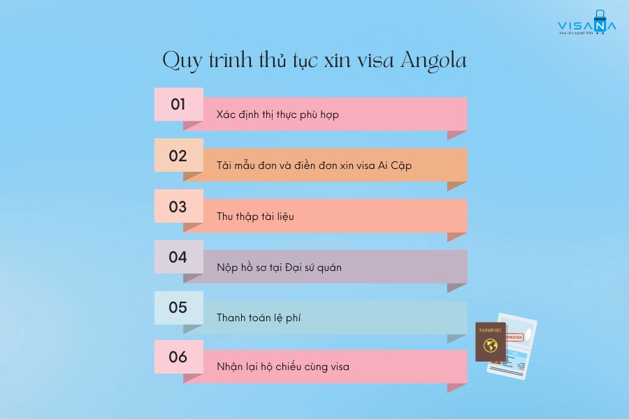 y trình xin visa Angola visana