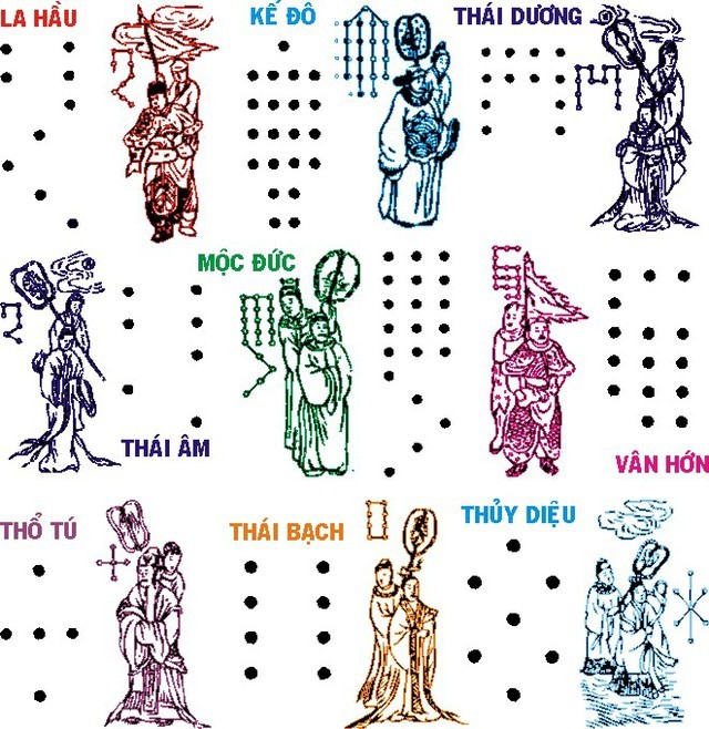 Nam Đinh Dậu 1957 cần cẩn trọng trong năm 2025 vì gặp hạn sao xấu.