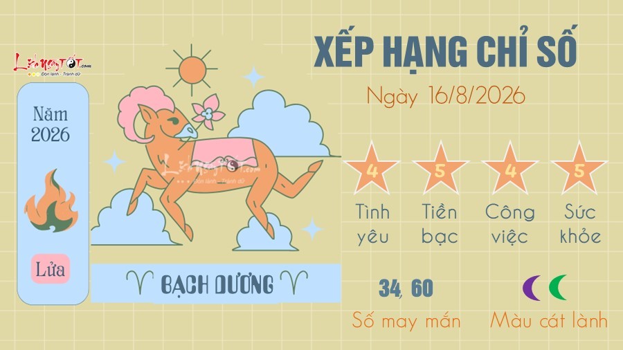 tu vi hang ngay 16 8 2026 bach duong 1