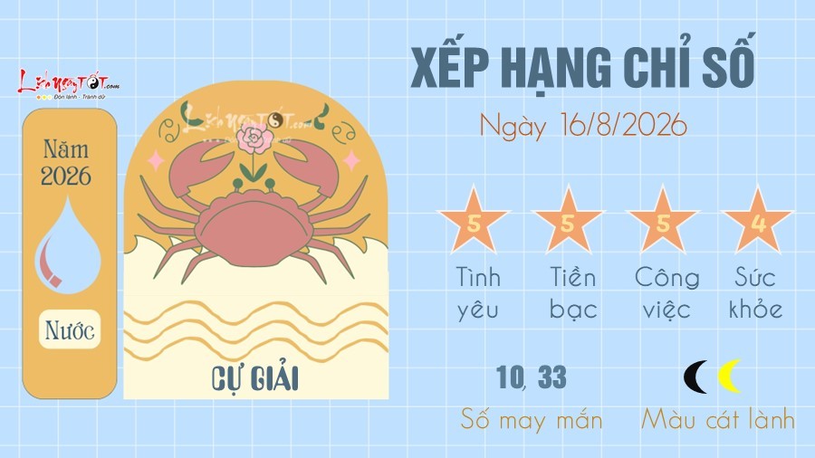 Cự Giải