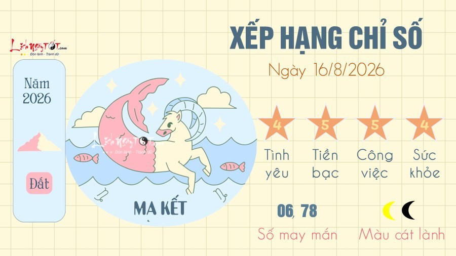 Ma Kết