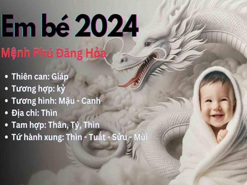 Tuổi Rồng 2024 được coi là may mắn nhất trong 12 con giáp