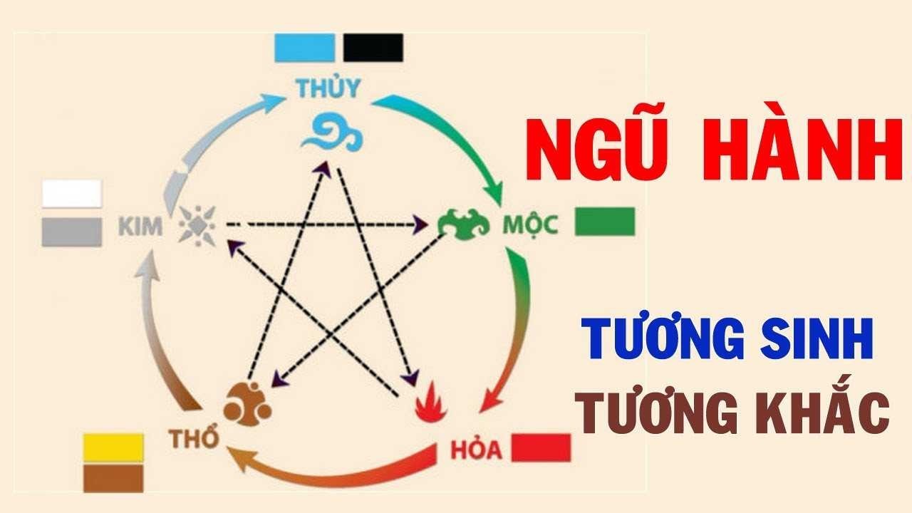 Màu vàng và nâu tượng trưng cho mệnh Thổ, có tính khắc chế mệnh Mộc.